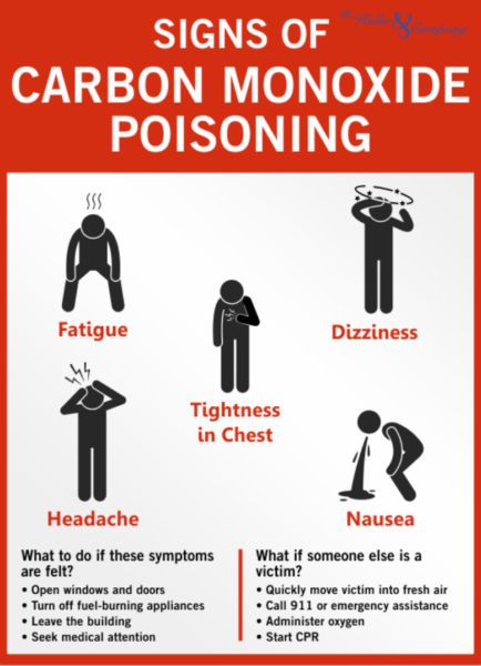 Signs of Carbon Monoxide Poisoning