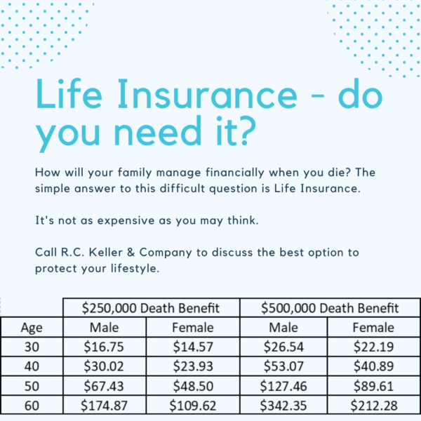 Life Insurance Rates